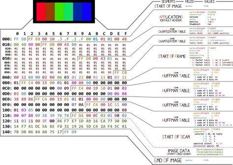 Using the image decoder .